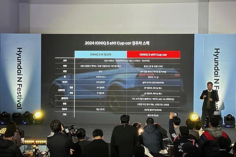 Hyundai is taking its Ioniq 5 N electric car racing