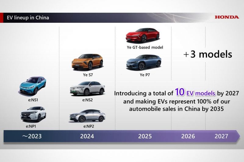Honda investing almost $100 billion on EVs using F1 technology