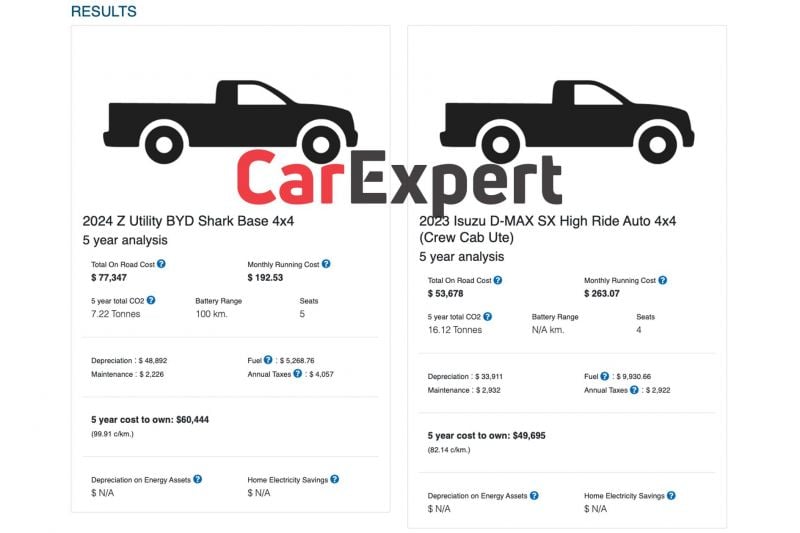 BYD Shark pricing leaked: Hybrid ute to undercut mid-level Ranger, HiLux