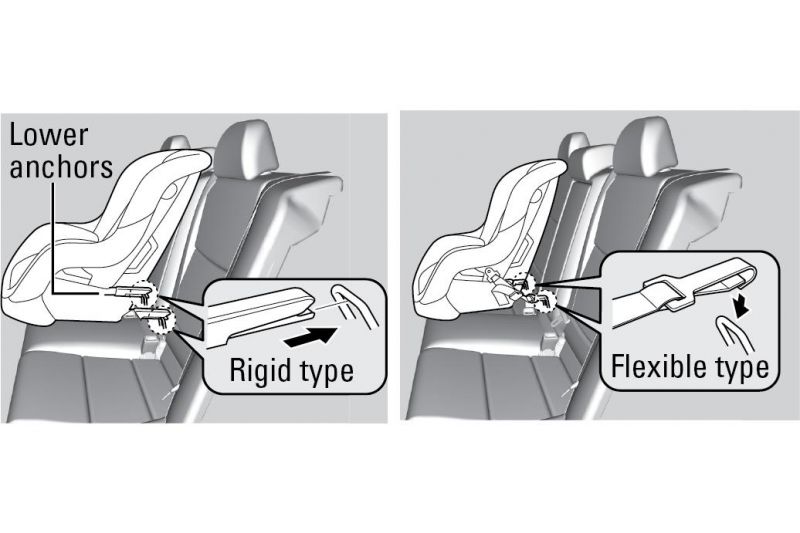 ISOFIX: The child safety fix every parent needs to know about