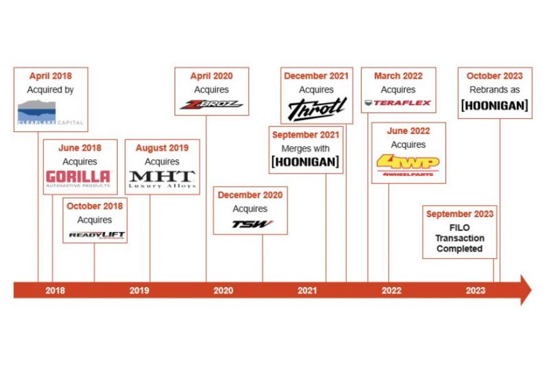 Another automotive icon files for bankruptcy