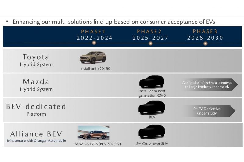 Mazda CX-5 replacement edges closer to launch with new hybrid system