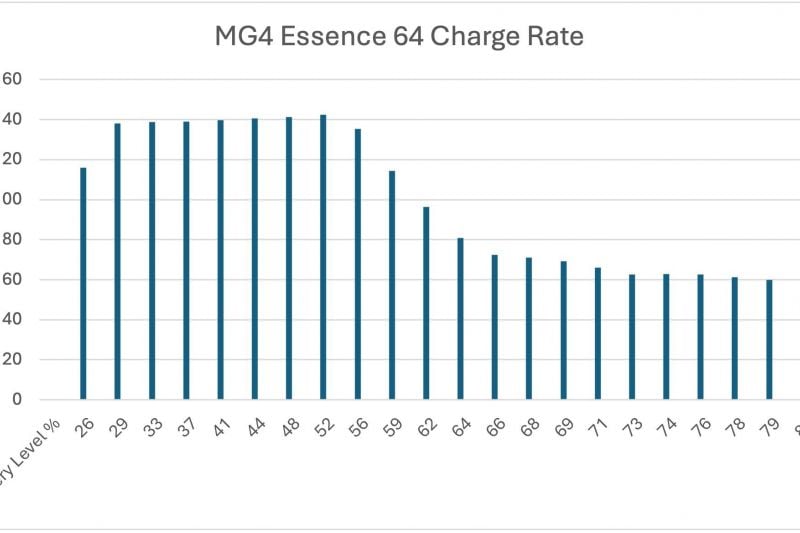 Everything you need to know about recharging your EV