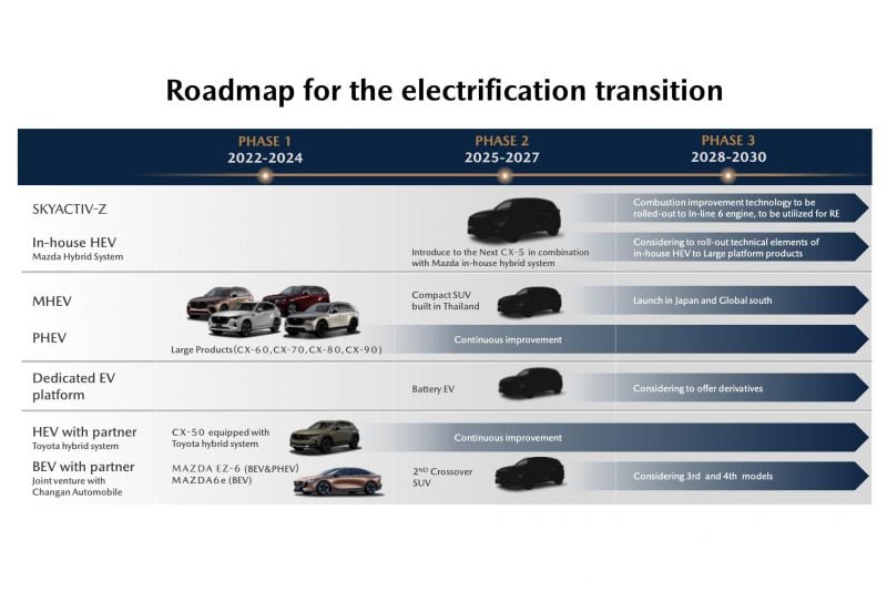 Mazda eyes more Chinese-developed EVs