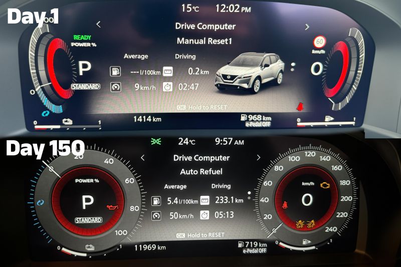 2025 Nissan Qashqai Ti e-Power: Long-term conclusion