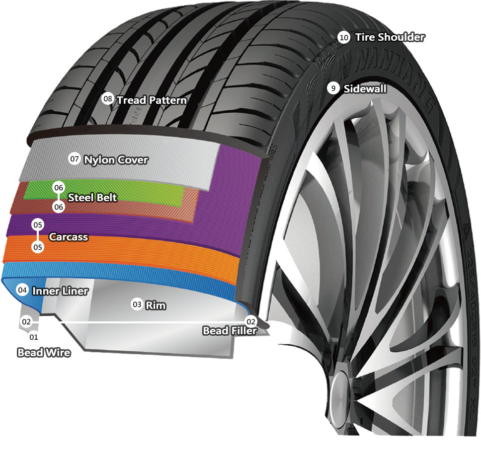 tyre-tech-what-do-the-numbers-on-my-tyres-mean-carexpert