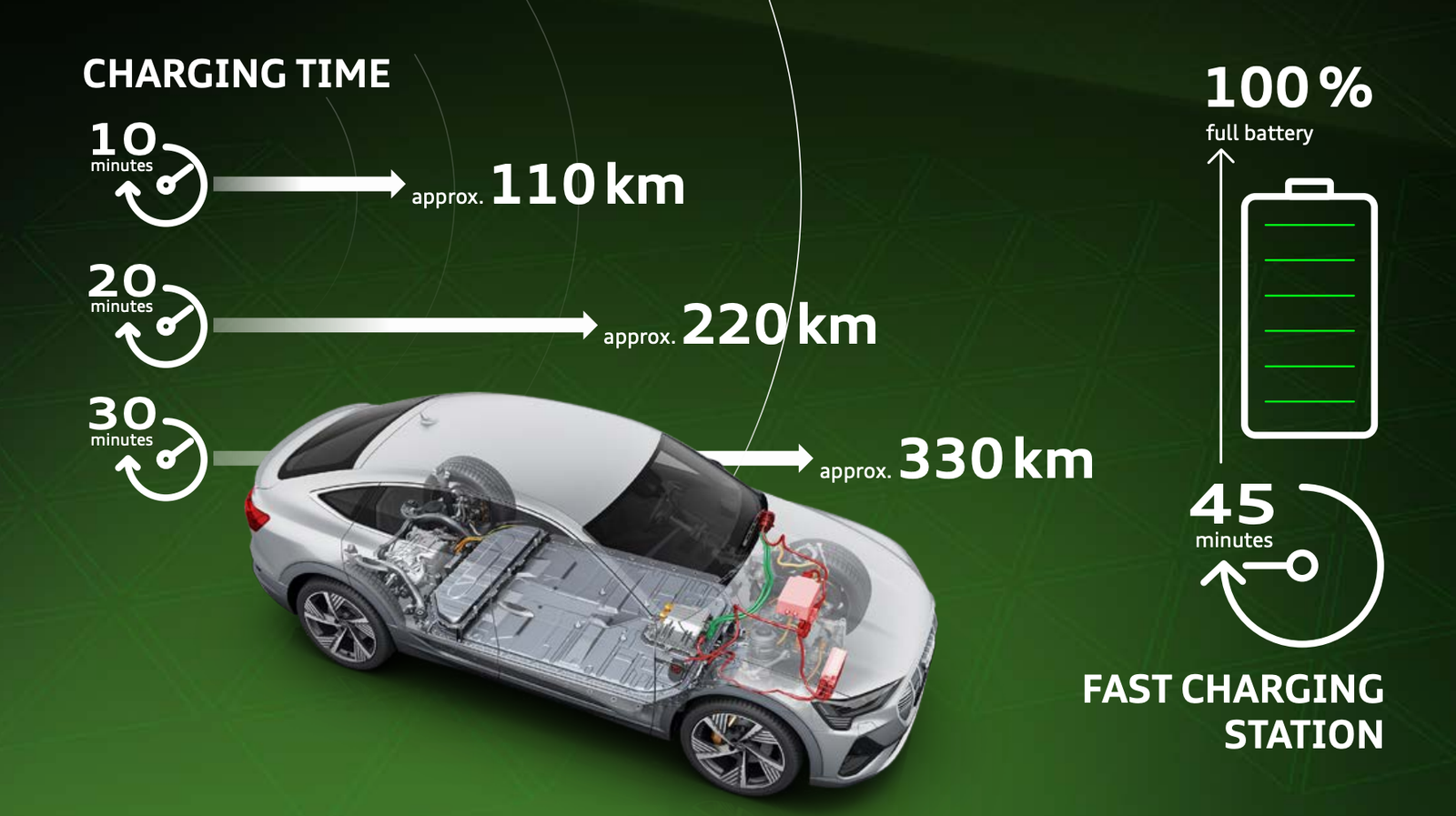 Audi DC charging 'capacity', focus on charging 'performance