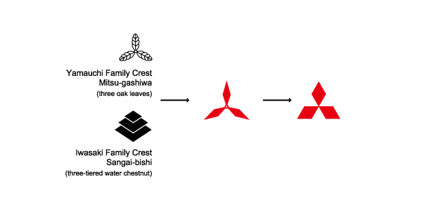 Mitsubishi group структура