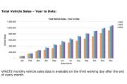 Vfacts Australia S New Car Sales Results For Carexpert