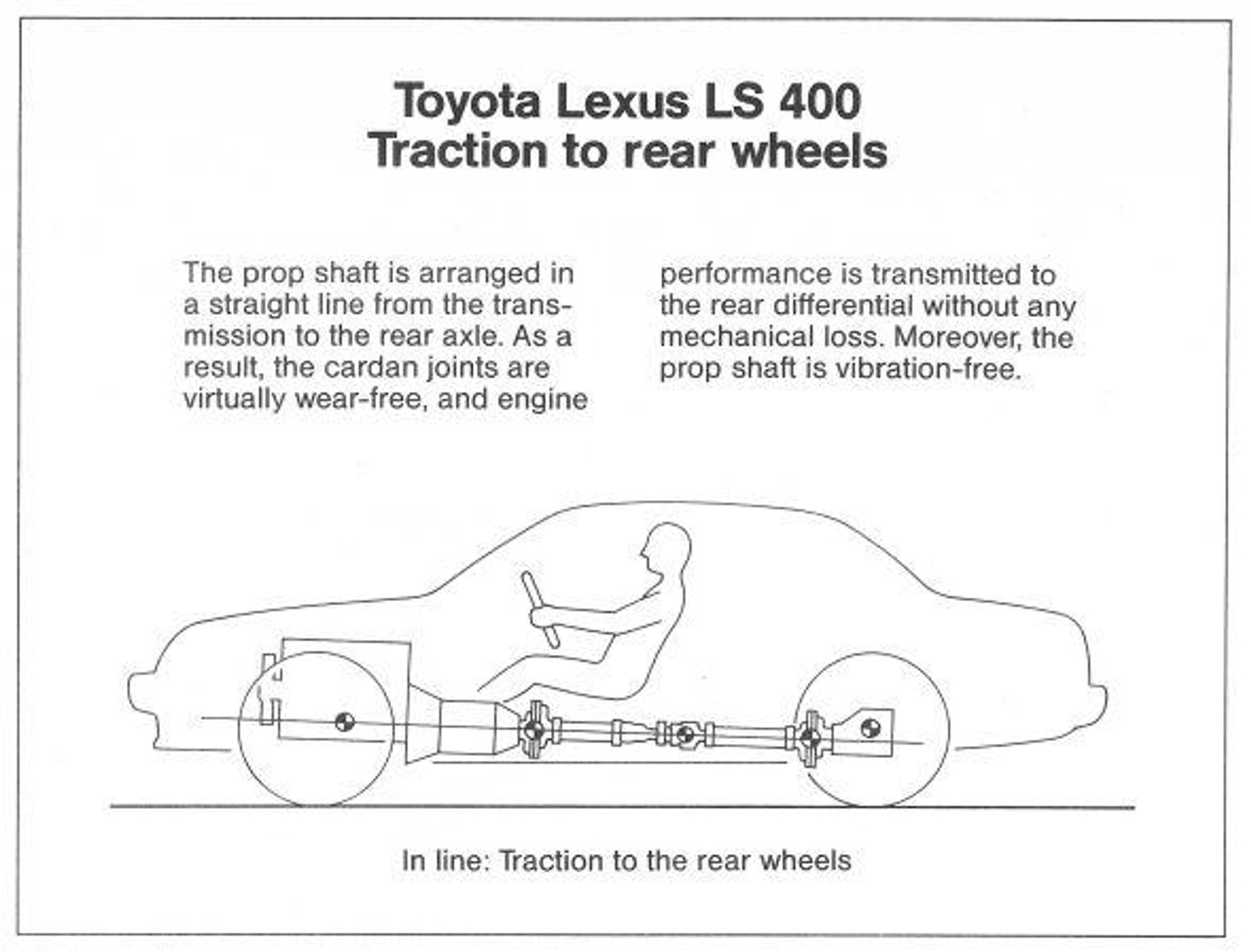 The tech behind the icons: Lexus LS | CarExpert