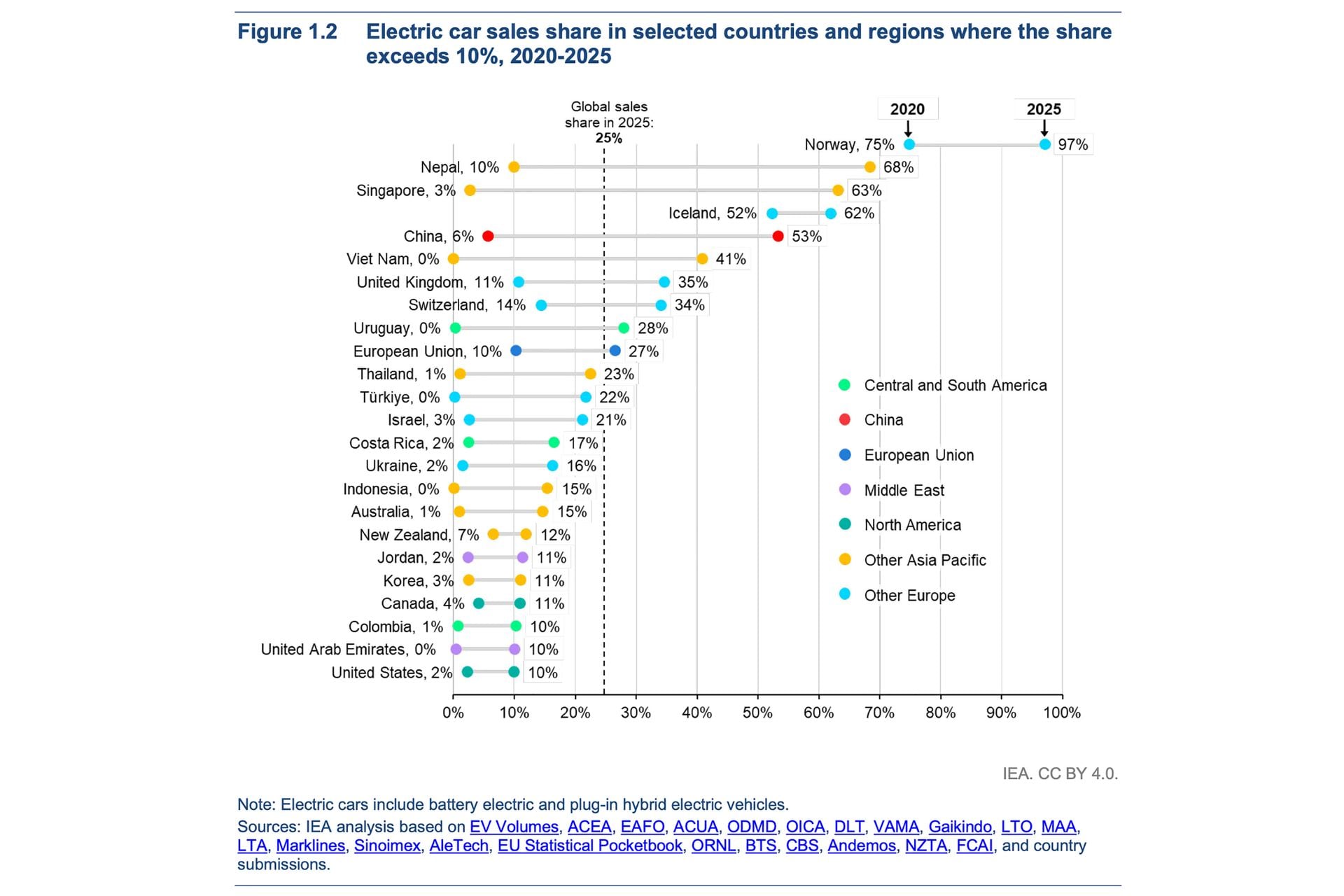 EVs, PHEVs to reach almost a third of global new-vehicle sales in 2026 ...