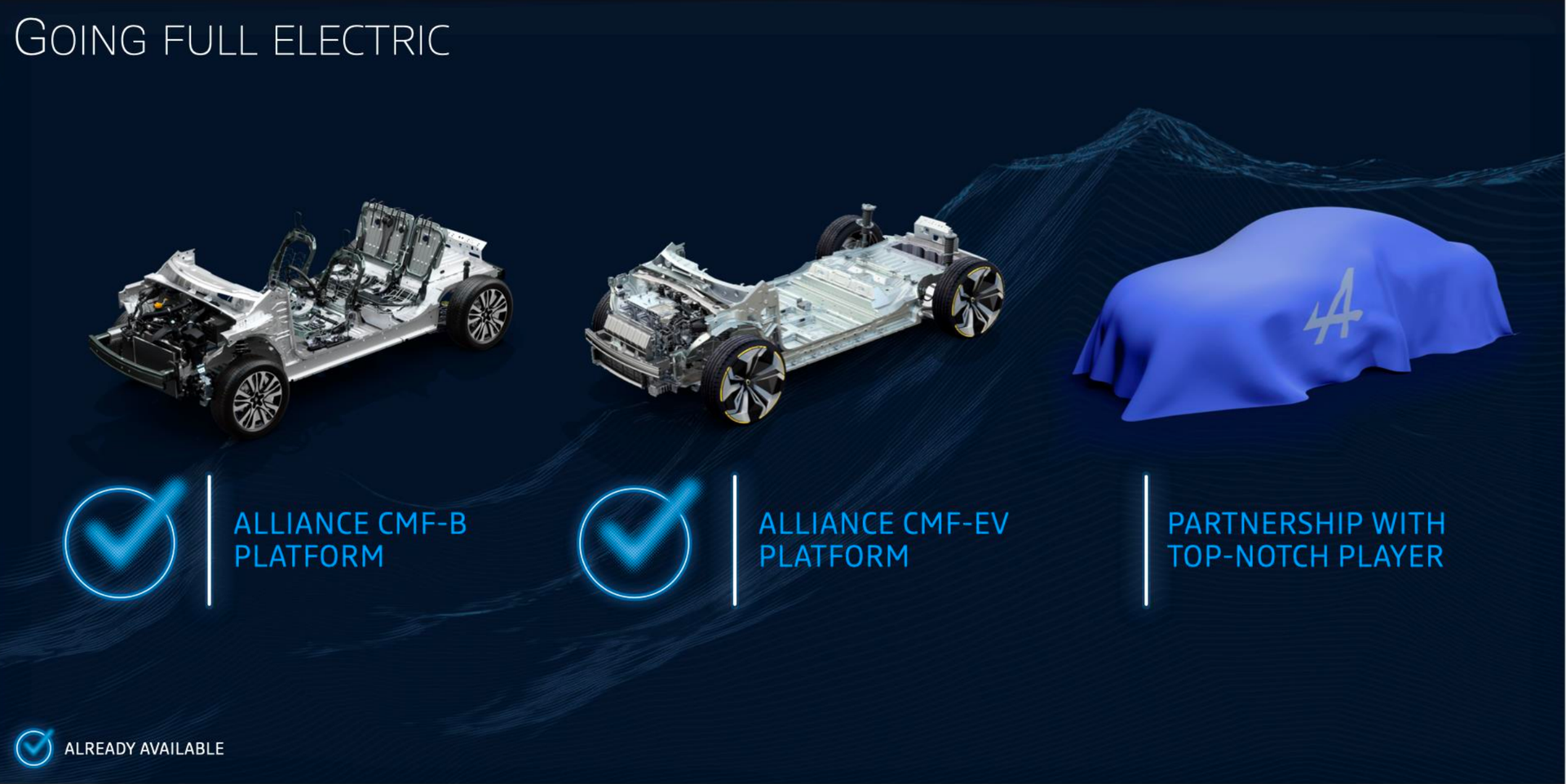Alpine going all-electric, adding two new models | CarExpert