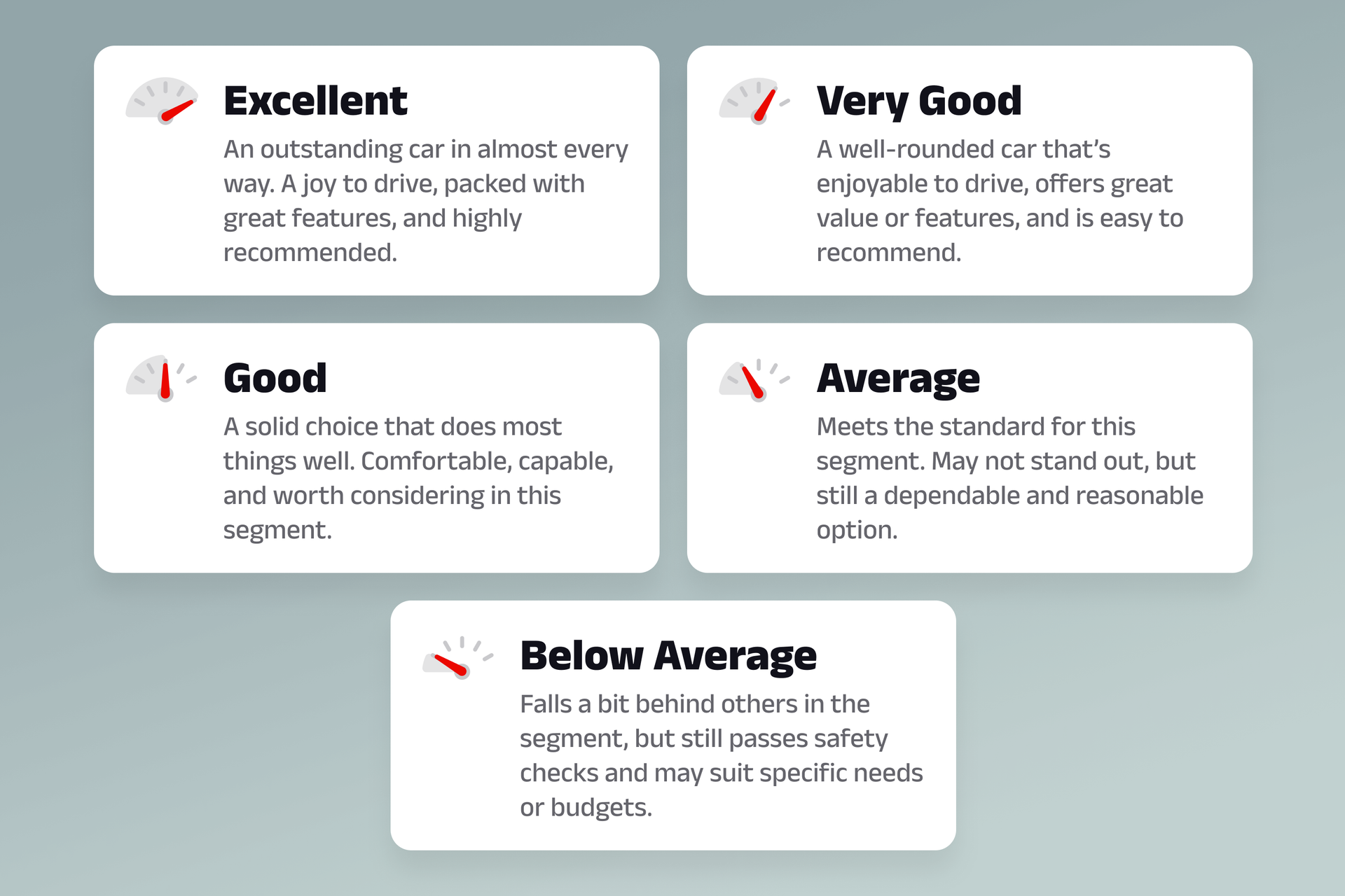 Our ratings suck, so we are changing them | CarExpert