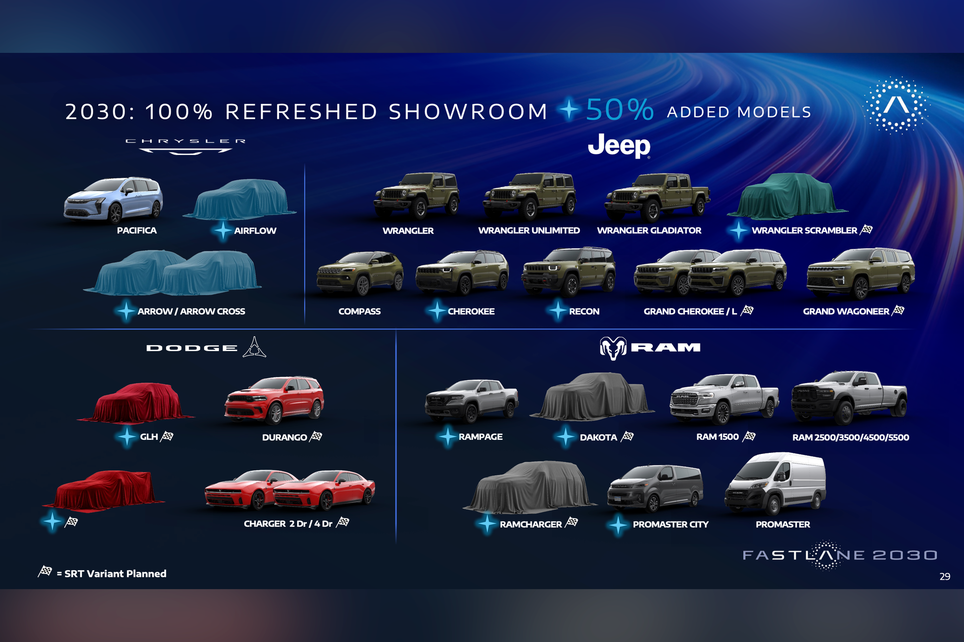Ford Ranger Raptor-rivalling Ram and Dodge sports car among a slew of ...