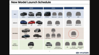 Hyundai Palisade and Sonata facelifts set for 2022