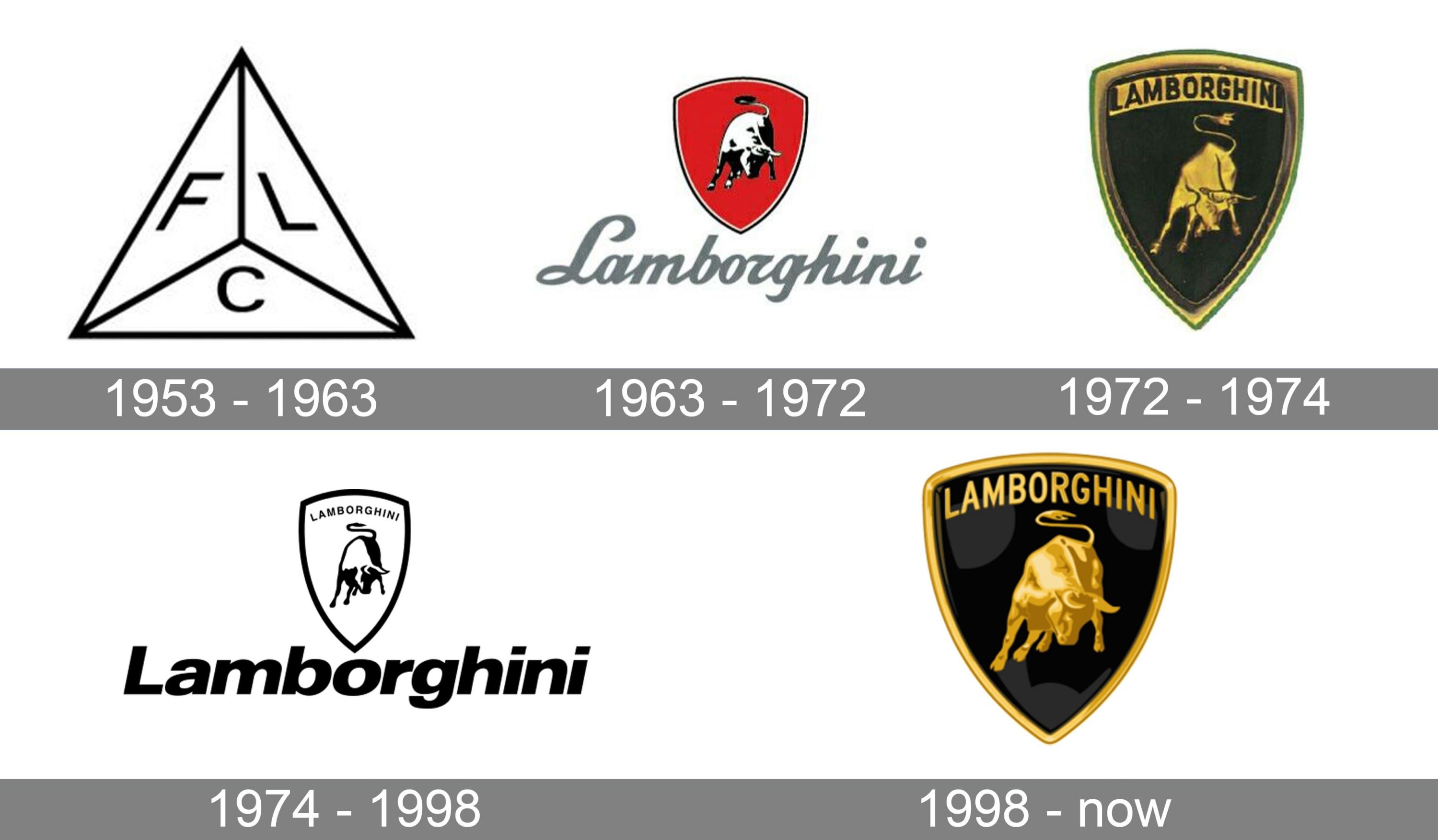 Come cambiano i marchi / The way logos change - Metamorfosi di 60 marchi  italiani/ Metamorphosis of 60 Italian logos