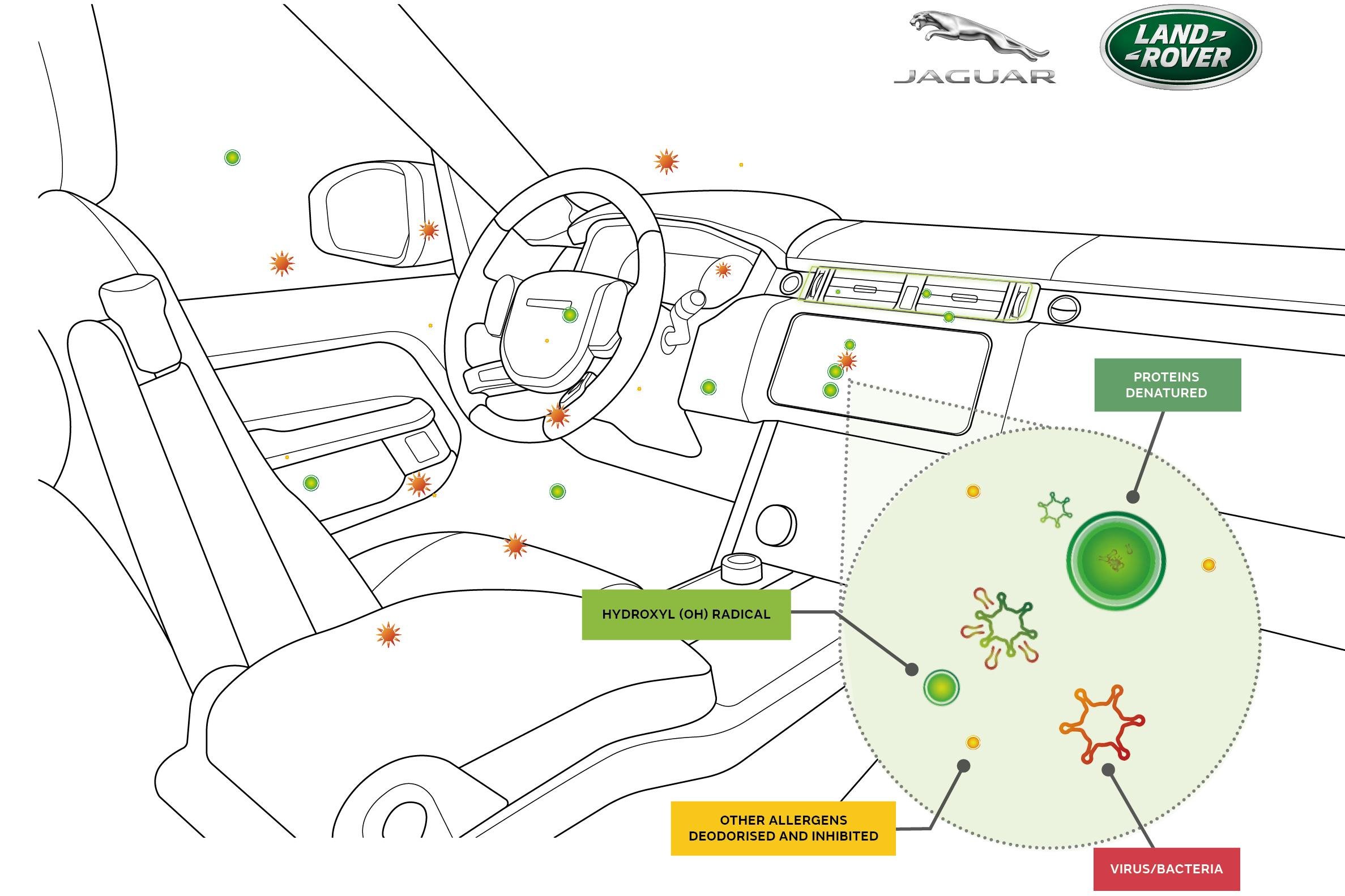 Climate control how does it work? CarExpert