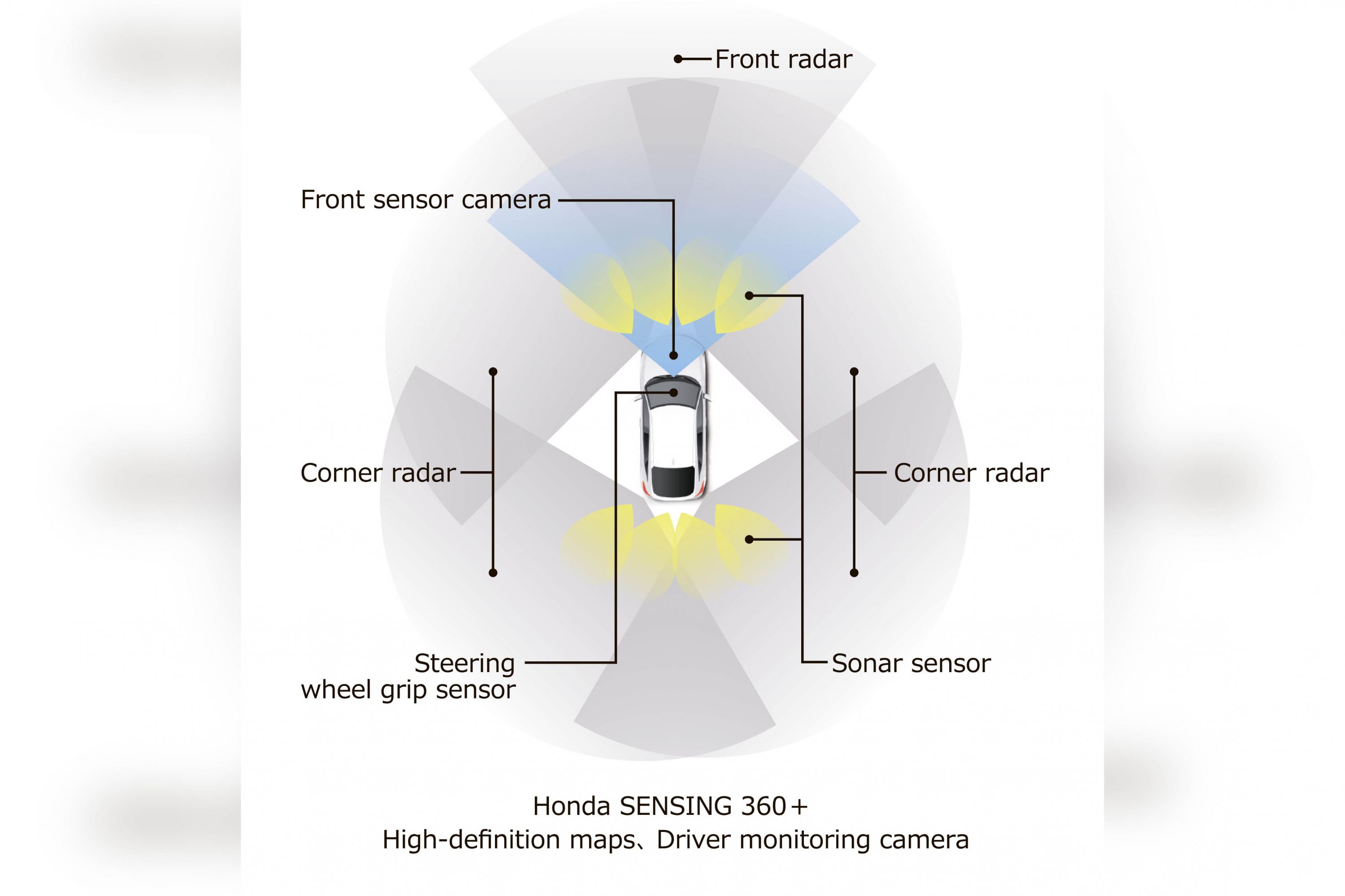 Honda Recommended Advanced 360 HD Camera 