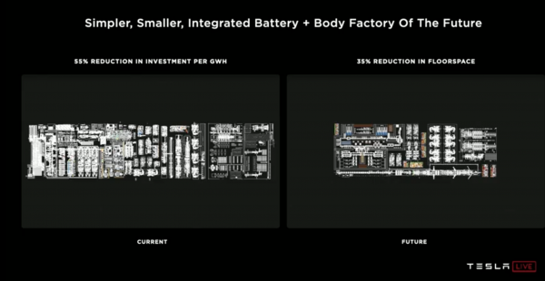 tesla car battery overview