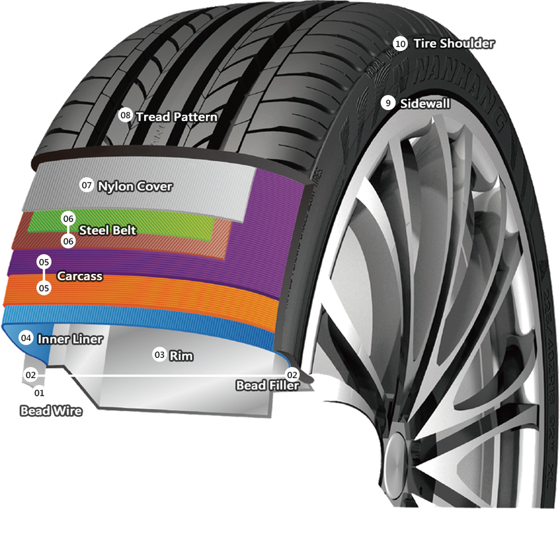 Tyre Tech What Do The Numbers On My Tyres Mean CarExpert
