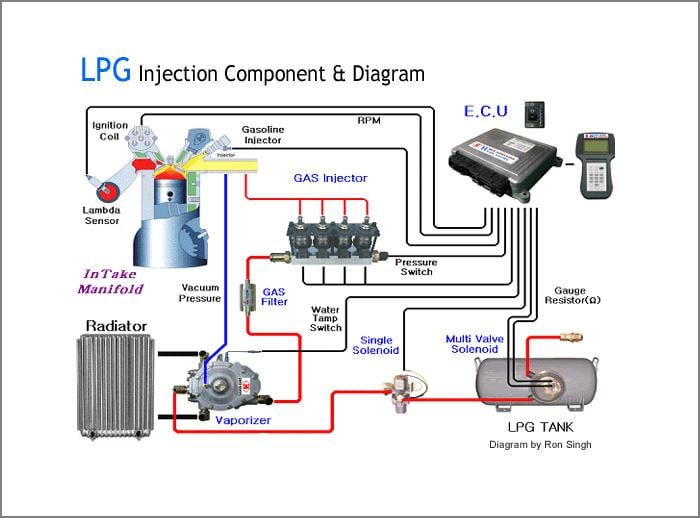 Lpg Wiring Diagram Cars