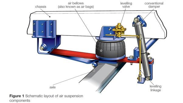 adaptive-suspension-explained-carexpert