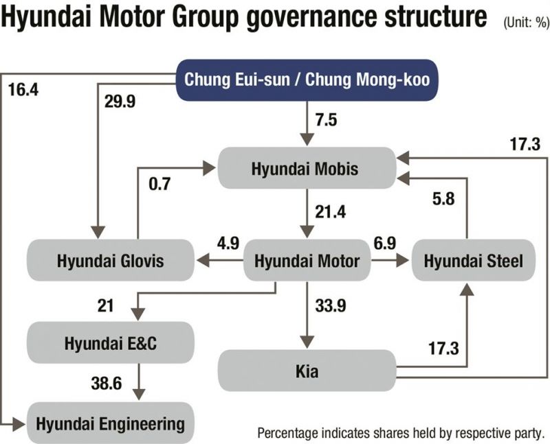 Hyundai kia automotive group