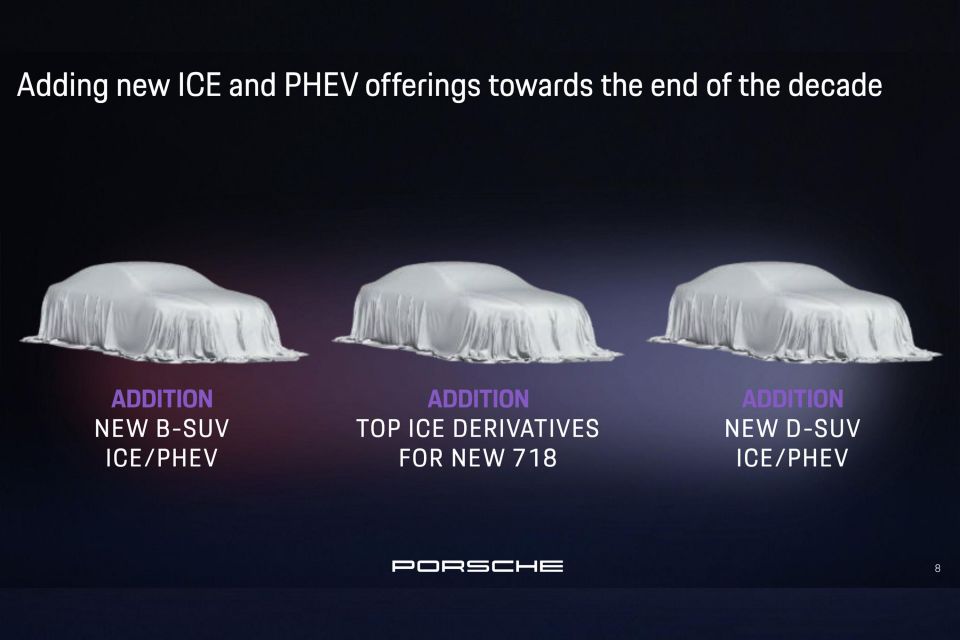 2025 Porsche Roadmap 2