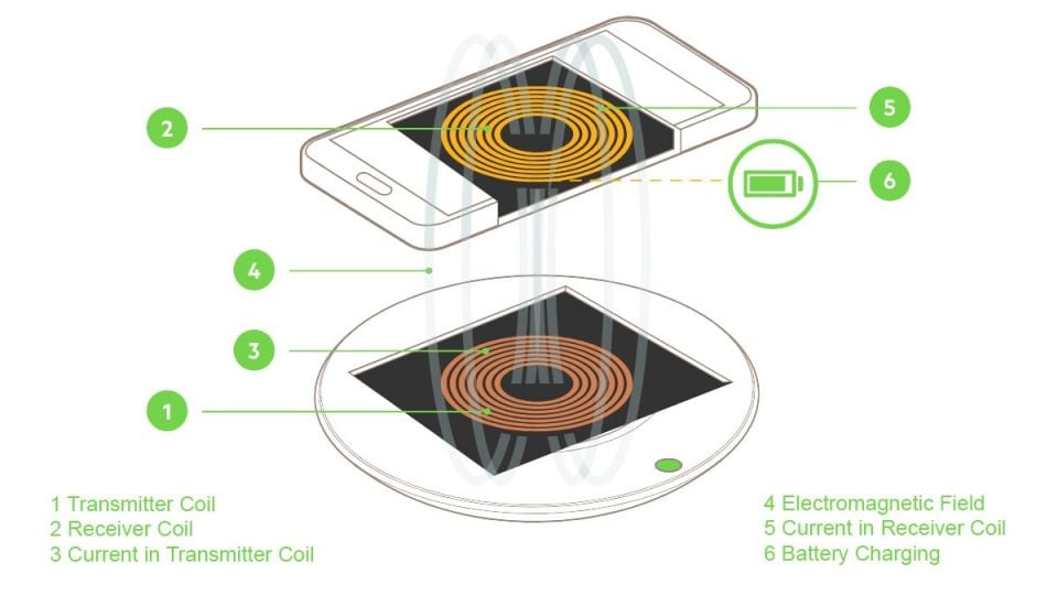 Image: Belkin