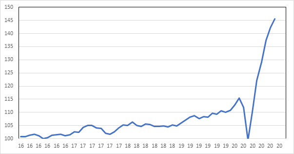 Used car prices in Australia, mapped from 2016 until today