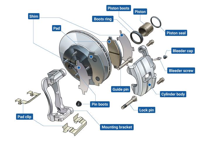 Disc brake