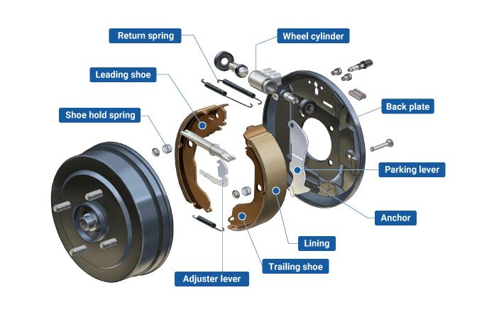 Drum brake