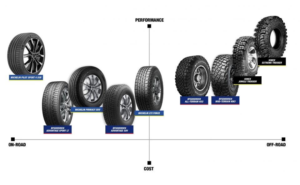 Photo credit: Advantage Tyres