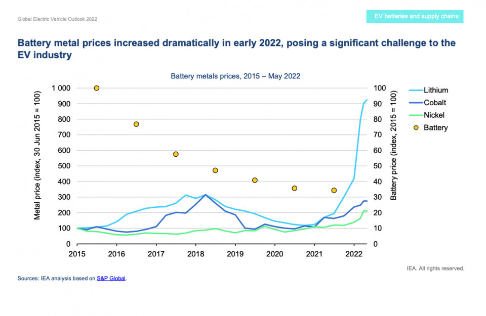 Source: International Energy Agency