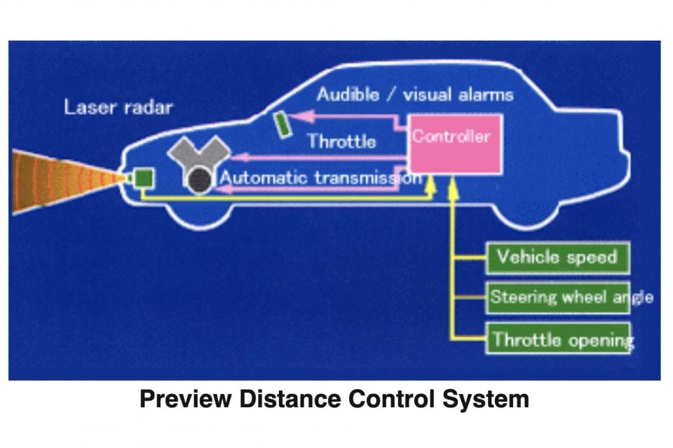 Mitsubishi’s system in 1999