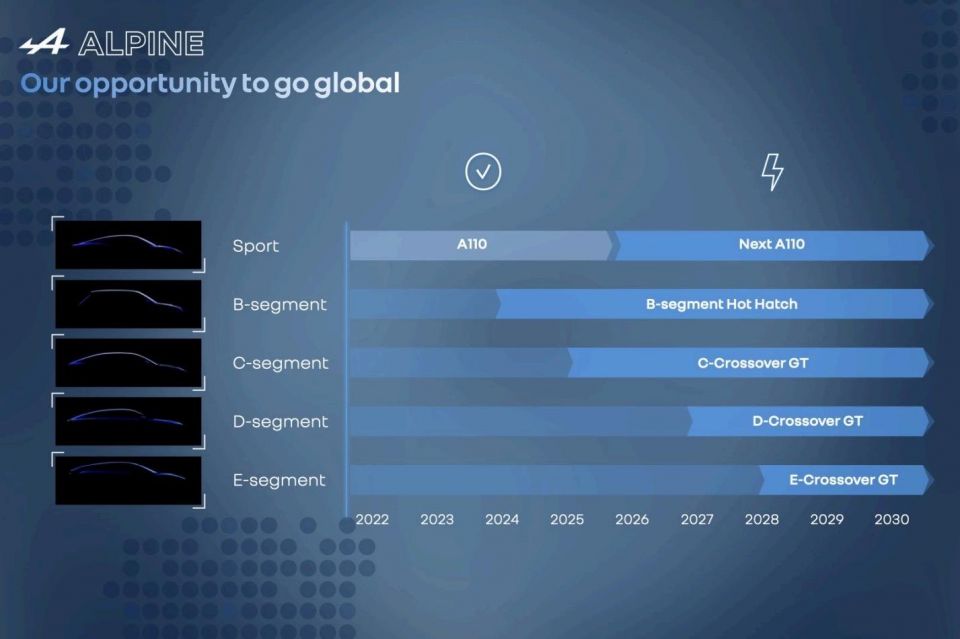Slide of Alpine’s product plan