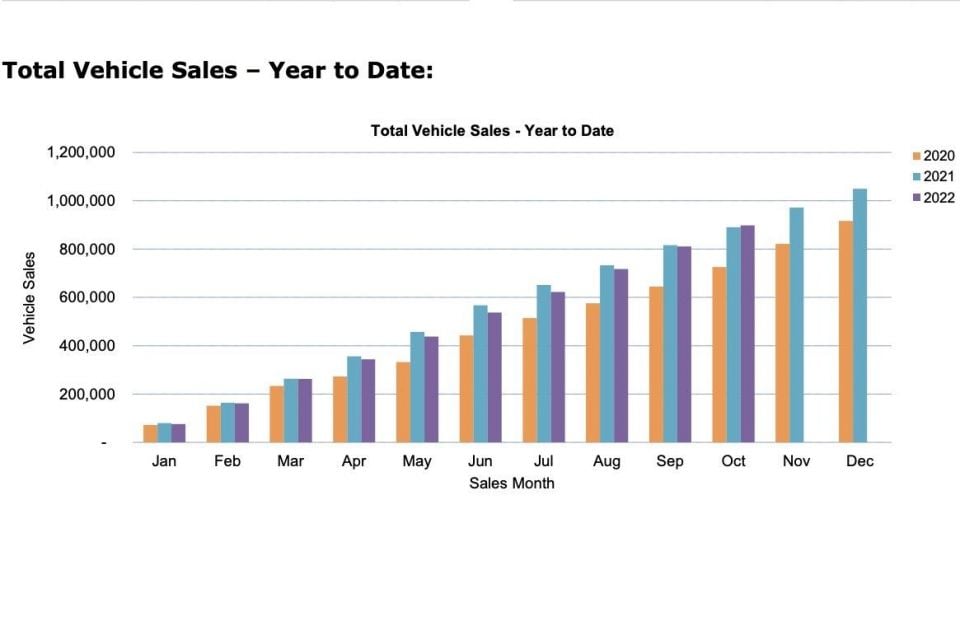 Source: Federal Chamber of Automotive Industries