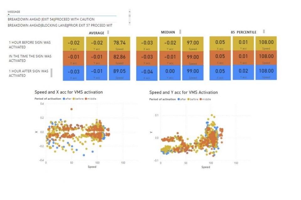 An example of Compass IoT data