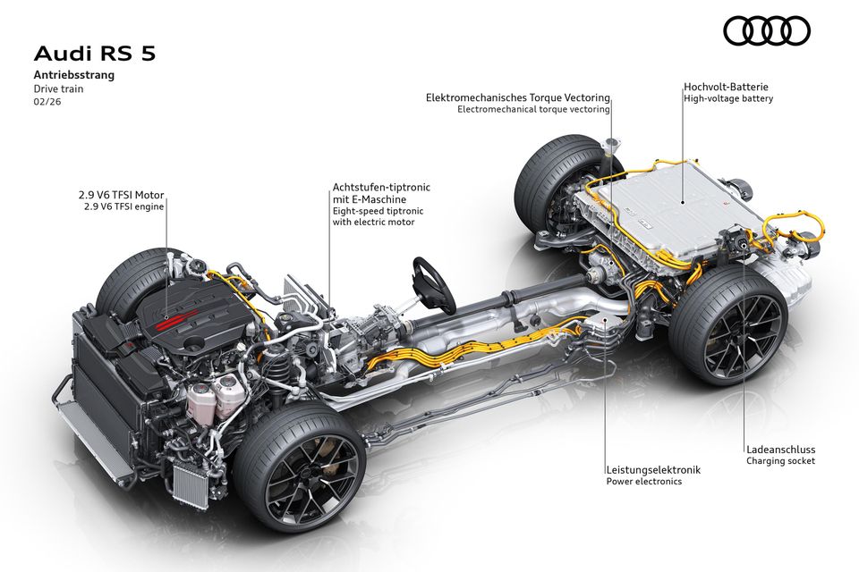 Core components of the new RS 5: 
- 2.9-liter twinturbo V6
- electric motor outputting 130 kW 
- hybridized eight-speed gearbox
- rear transaxle with Dynamic Torque Control