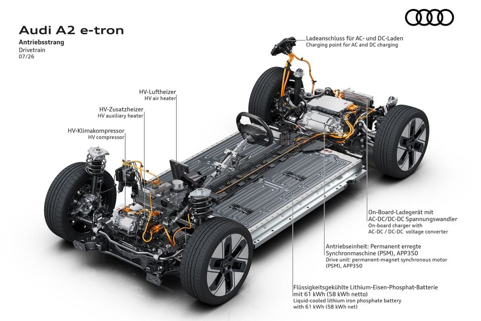 A labelled diagram showing the drivetrain and battery layout of the Audi A2 e-tron, including the electric motor, liquid-cooled lithium iron phosphate battery, on-board charger, and high-voltage components on a rolling chassis cutaway.