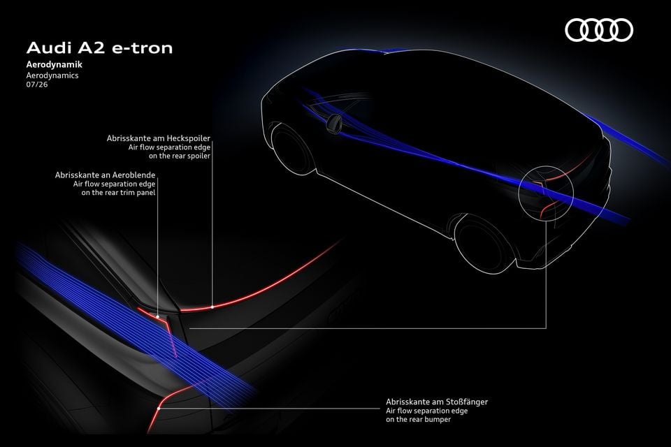 An aerodynamics diagram for the Audi A2 e-tron concept, showing air flow separation edges on the rear spoiler, rear trim panel, and rear bumper with blue and red flow lines highlighted.