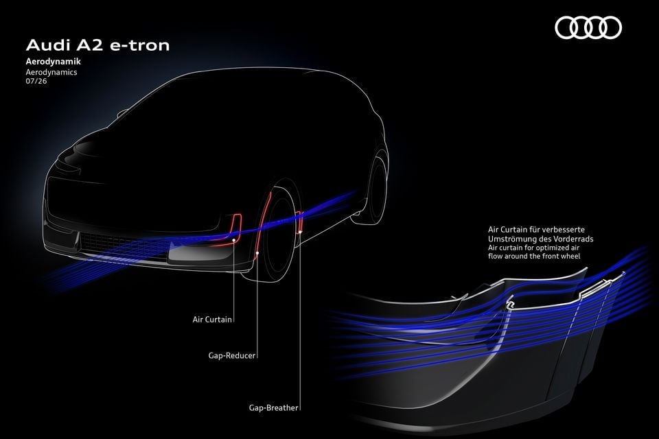 An aerodynamics diagram for the Audi A2 e-tron showing airflow patterns, air curtain, gap-reducer, and gap-breather features around the front wheel area.