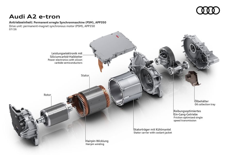 Exploded diagram of the Audi A2 e-tron APP350 permanent-magnet synchronous motor (PSM), showing the rotor, stator with hairpin winding, stator carrier with coolant jacket, power electronics with silicon carbide semiconductors, friction-optimised single-speed transmission, and oil collection tray.