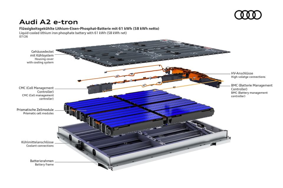 An exploded diagram of the Audi A2 e-tron liquid-cooled lithium iron phosphate battery pack (61 kWh gross, 58 kWh net), showing the housing cover with cooling system, prismatic cell modules, battery management controller, high-voltage connections, coolant connections, and battery frame.